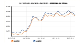 17.7-9鋁錠走勢關(guān)注山東銀箭鋁銀漿.jpg