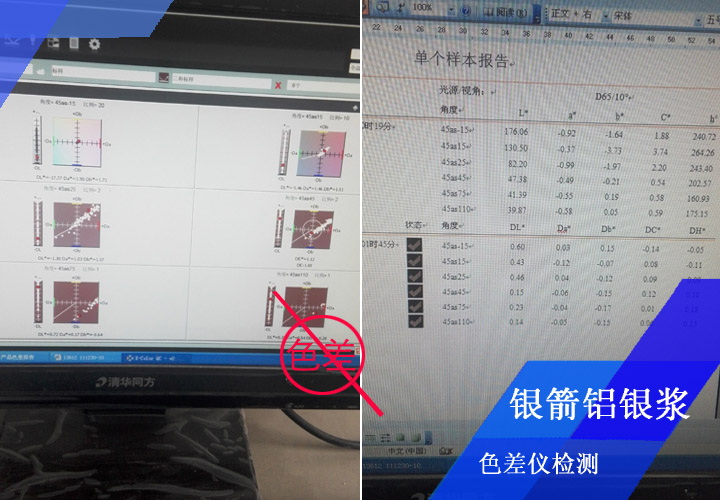 銀箭鋁銀漿常規(guī)噴板檢測，經(jīng)目視比色后，還會(huì)經(jīng)色差儀檢測備查，確保將色差控制在嚴(yán)格范圍之內(nèi)