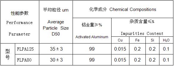 耐火材料用鋁粉技術參數(shù).JPG