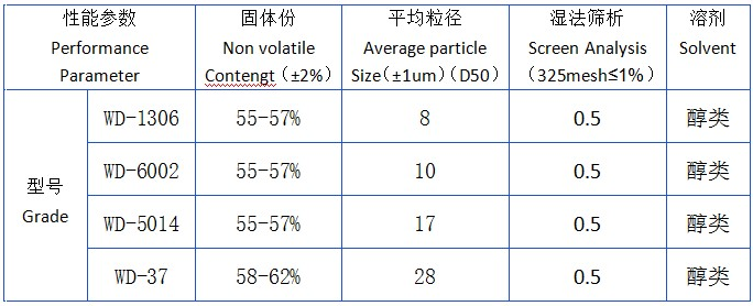 水性鋁銀漿參數